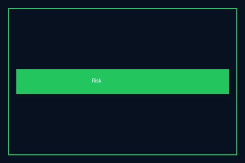 Risk awareness in investing
